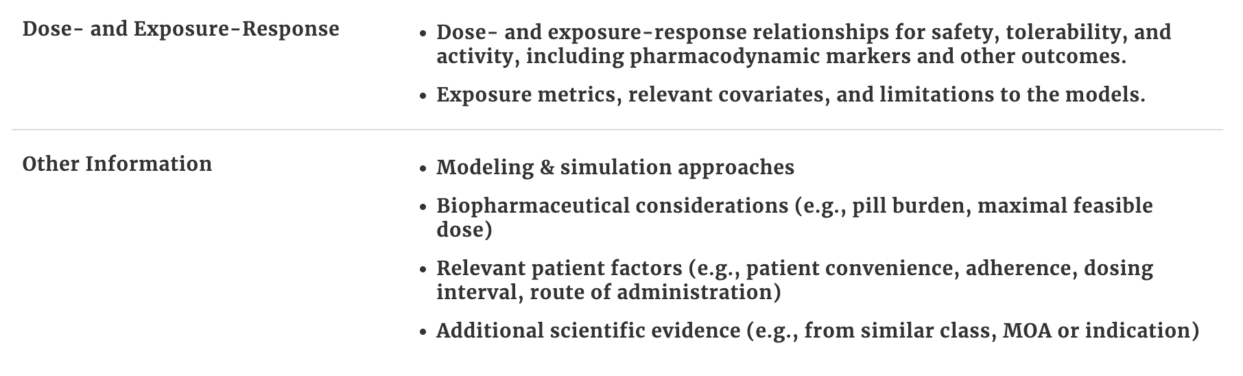 Recommended dose optimisation analyses