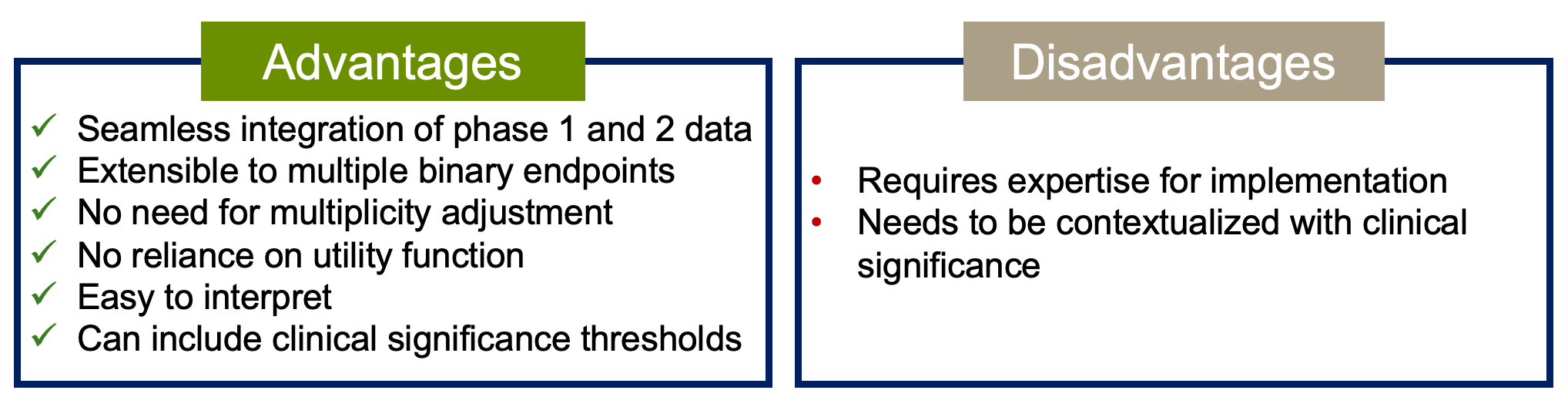 Advantages and disadvantages of the Cogitars dose comparison methodology